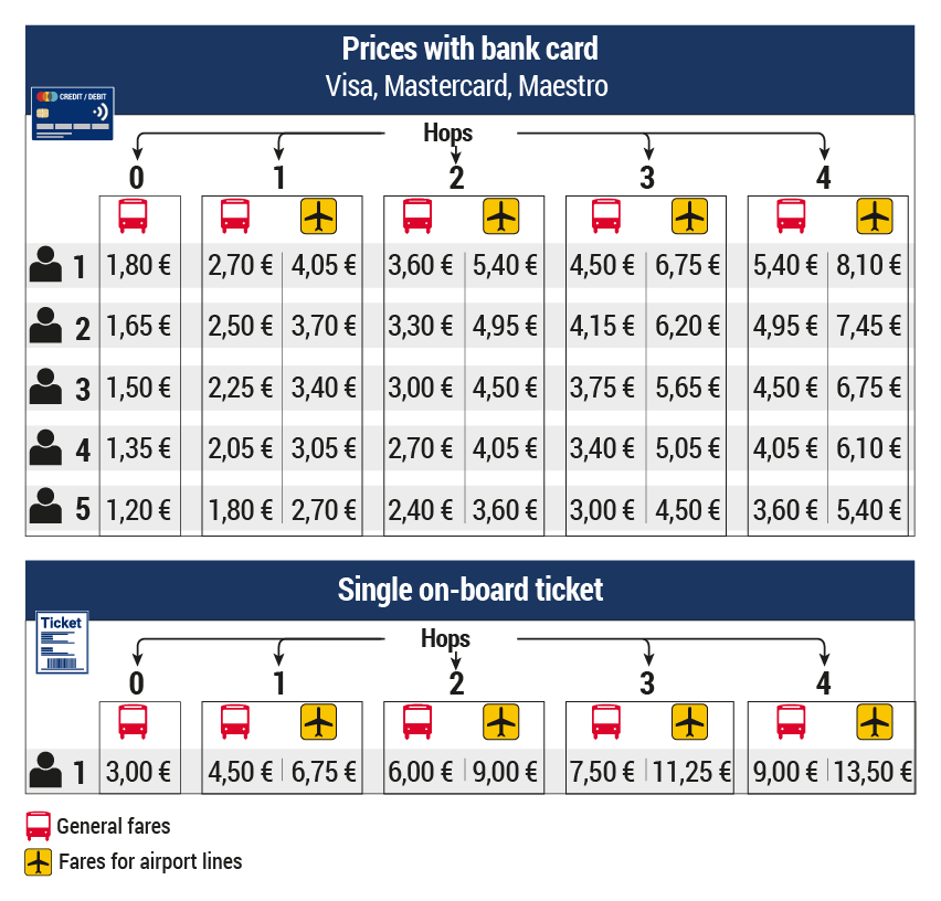 Ceny biletów autobusowych