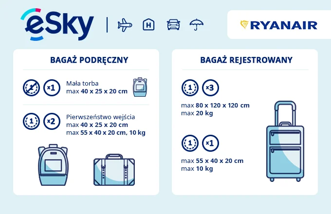 Bagaż podręczny Ryanair